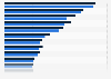 Enterprise applications market revenue worldwide 2015-2020, by industry