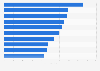 Most popular animated films based on admissions in Europe 2010-2014