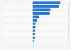 Bottled water brand preferences among Millennials and older generations 2016