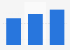 Italy: ecommerce value of purchased goods 2013-2015