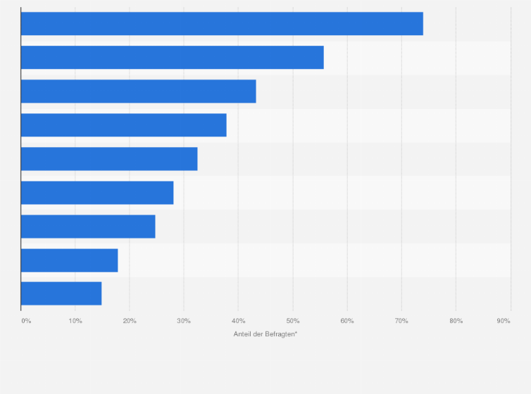 Statistik: Auf welche Produkteigenschaften legen Sie bei frischem Fisch wert?