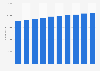 Number of employees in the Canadian fast food restaurant industry 2010-2019