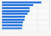 Most popular animated films based on admissions in France 2010-2014