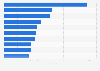 Most popular animated films ranked by admissions in the United Kingdom (UK) 2010-2014