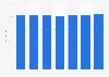 Taux de marge brute de L'Occitane 2011-2017