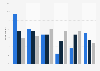 Perception of the effect of a