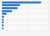 Leading banks in India 2015, by number of mobile transactions