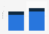 Italy: value of food and groceries e-commerce sales 2015, by category