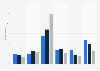 Perception of the effect of a