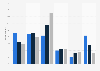UK perception of the effect of a