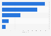 Consumer spending on video games in the UK 2013, by sales channel