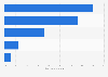 Share of consumer spending on video games in the UK 2013, by sales channel