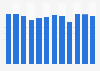 Internautes consommant des vidéos sur un site de streaming en France 2012-2015