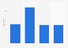 Public opinion of the