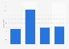 Public opinion of the