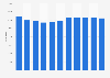 Number of live male births in Denmark 2008-2018