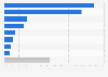 Worldwide commercial aircraft fleet by manufacturer 2016