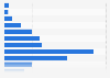 Italy: people killed and injured in road accidents 2014, by age group