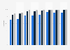 Share of individuals with broadband internet Netherlands 2012-2017, by education