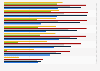 Devices with access to the internet at home in the Netherlands 2018 by age group