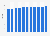Number of people from Greenland living in Denmark 2009-2019