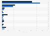 Hong Kong's marine refuse share by type 2014