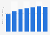 Volume des ventes mondiales de vodka Svedka 2009-2015