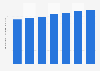 Volume des ventes mondiales de vodka Skyy 2009-2015