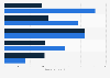 Italy: employment status of education and training leavers 2014, by gender