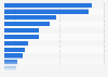 Ventes totales d'en-cas salés de l'industrie aux États-Unis 2016, par type