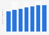 Volume des ventes mondiales de la marque de tequila Patron, 2009 - 2015