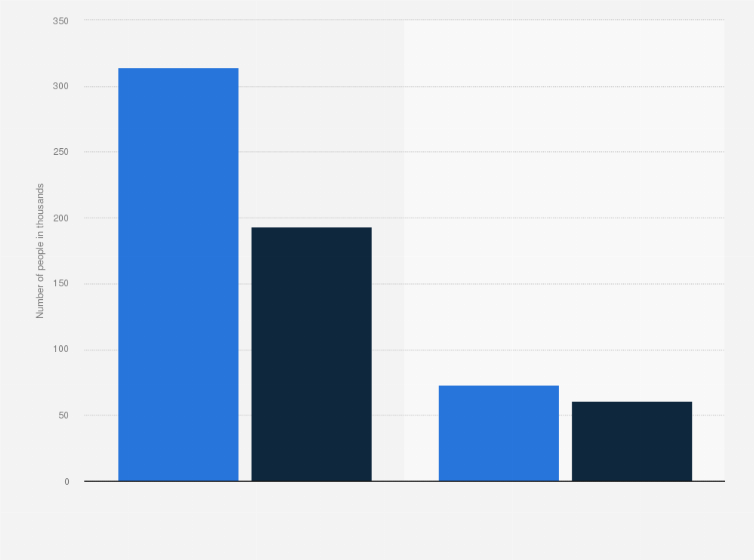 Statistic: Number of people aged 18 to 24 years who discontinued education and training in Italy in 2014, by citizenship and gender (in 1,000 people)