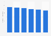 France: number of employees in the defense sector 2008-2013