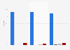 Most recent time using the internet in the Netherlands 2018, by migration background