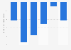 Magasins de chaussures : taux de variation des ventes en volume en France 2011-2016