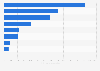 Procédures dermatologiques les plus courantes aux États-Unis 2014