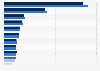 Nombre de magasins des principaux distributeurs de linge de maison aux États-Unis en 2012 - 2013
