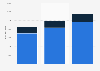 Sales value of Italian e-commerce websites 2017-2019, by origin of customer