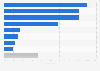 Weekly seat capacity: North American domestic airlines by carrier 2016