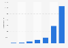 Nouveaux résultats Google sur mHealth 2006 - 2012