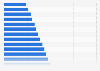 Facebook : nombre d’utilisateurs actifs quotidiens dans le monde 2011-2017