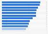 Motivos de compra online España 2016
