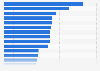 Consommation mondiale de whisky par habitant et par pays 2014