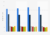 Connaissance des panneaux publicitaires en Allemagne par fréquence 2012-2015