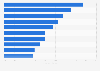 Principaux sites d'actualités et médias aux États-Unis par parts des visites 2014