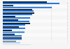 Genres télévisuels les plus populaires par sexe en Allemagne 2015