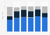Nouvelles recrues et cessations d'emploi dans les agences en Allemagne 2010-2015
