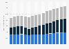 Chiffre d'affaires du marché de la télévision en Allemagne 2004-2019, par segment