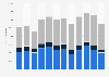 Italy: daily online reach of the daily newspaper Milano Finanza 2019, by device