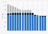 Workforce numbers in German Federal Armed Forces from 2000 to 2016